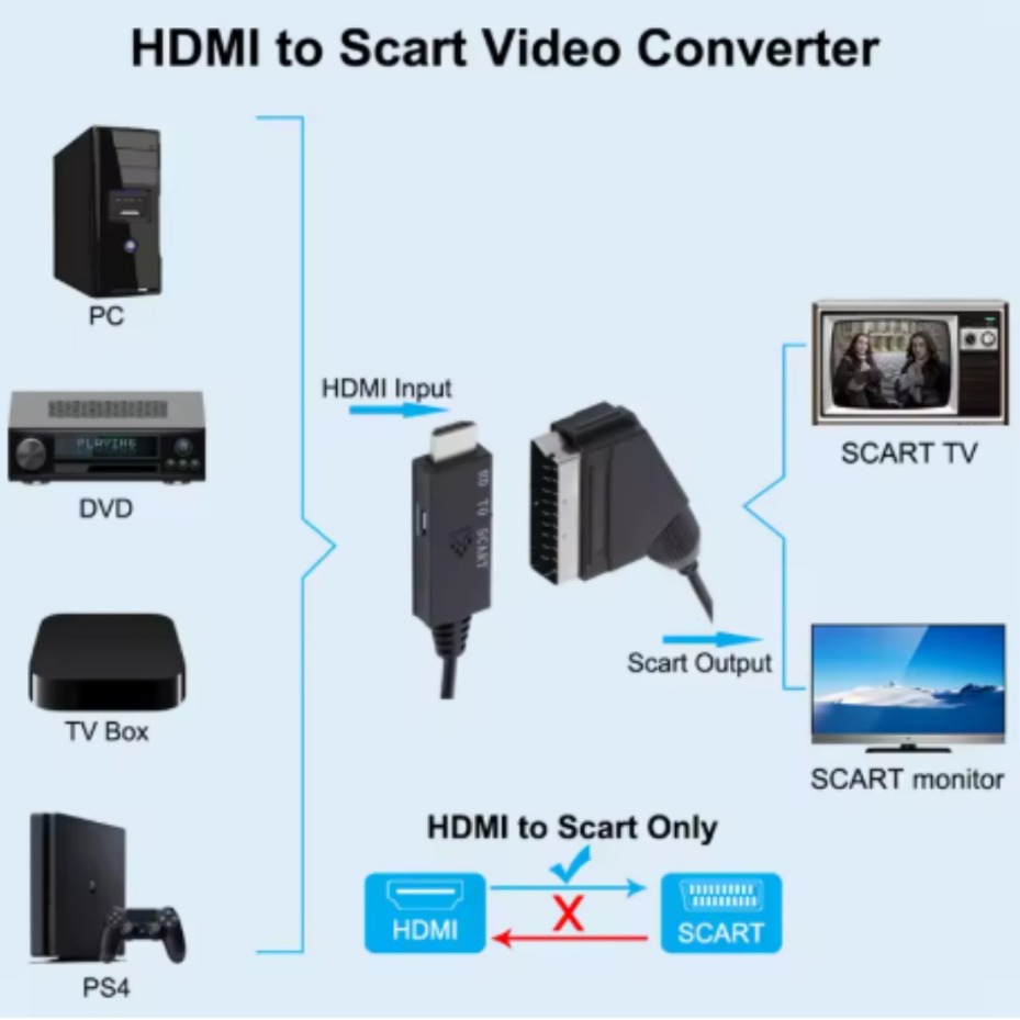 Konverter HDMI ke SCART PAL NT - Scart To Hdmi ulasan dan harga